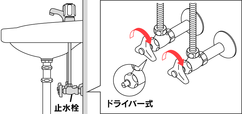 キッチン下の止水栓の形状
