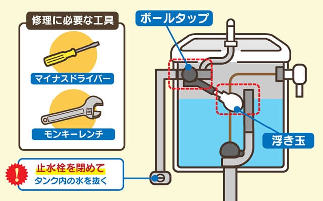 トイレタンク内のボールタップの位置
