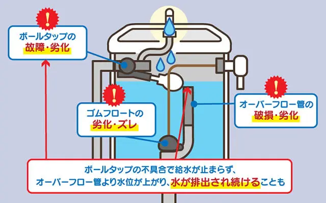 洋式トイレの構造を徹底解説 仕組みや詰まりやすい原因も紹介