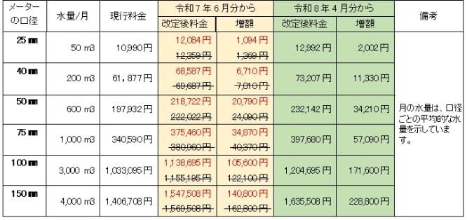 事業者への負担予測