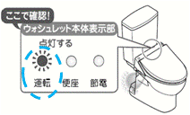 ウォシュレットの宣言ランプ