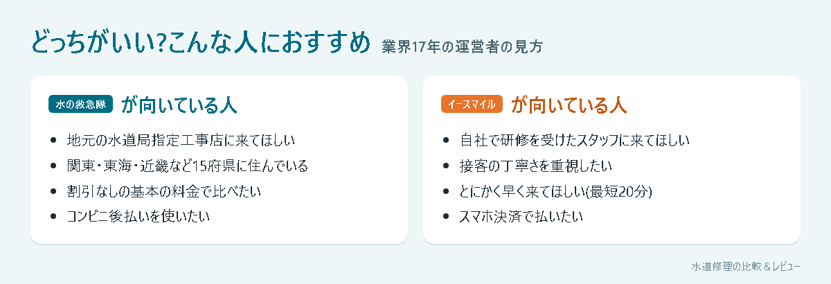水の救急隊とイースマイル、それぞれが向いている人